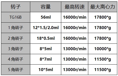 实验室离心机参数